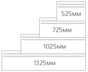 Размеры обогревателей NOBO NFK 4W в зависимости от мощности