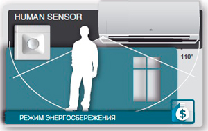 Преимущества сплит-системы Fujitsu: датчик присутствия людей Human Sensor