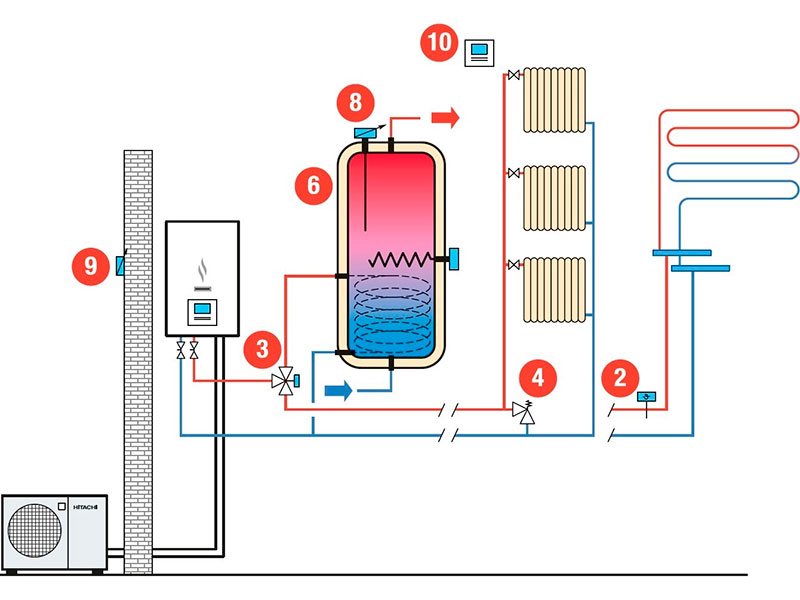 Воздушный насос воздух вода. Схема установки теплового насоса воздух вода. Тепловой насос воздух-воздух схема. Схема подключения теплового насоса воздух вода. Схема монтажа теплового насоса.