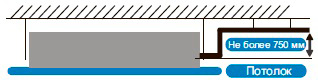 Кассетная сплит-система Dantex серии UHG3N со встроенным дренажным насосом