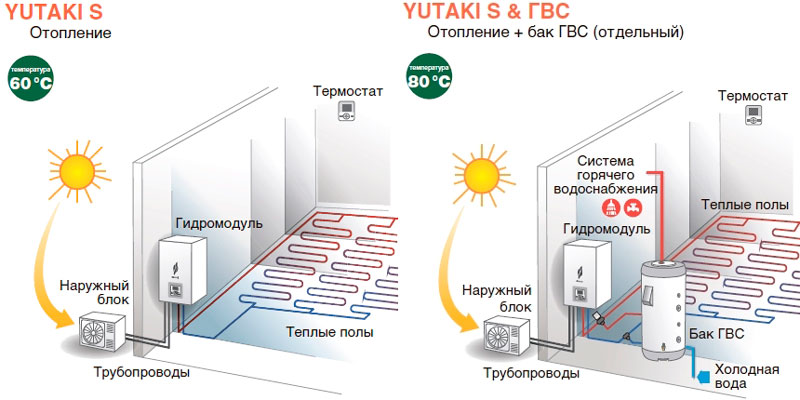 Схемы построения систем на базе тепловых насосов воздух-вода Hitachi Yutaki S
